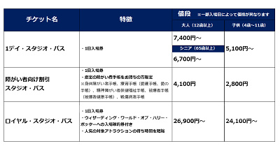 1日入場券
