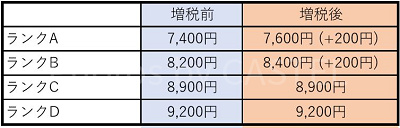 1デイスタジオパスの値段比較