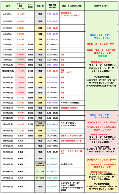 2026年8月のUSJ混雑予想カレンダー