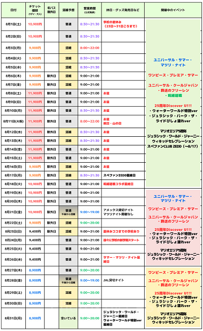 2026年8月のUSJ混雑予想カレンダー