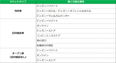 必見】2デーパスポートとは？2デーパスポート・スペシャルとの違いは？購入方法＆裏技も！