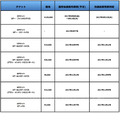 D23 Expo Japan 2018 チケット値段一覧