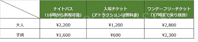 西武園チケット値段表