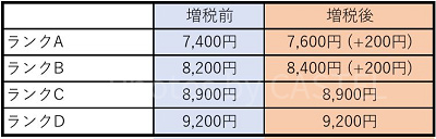 1デイスタジオパスの値段比較