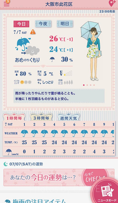 かわいい天気予報をいれるなら「おしゃれ天気」