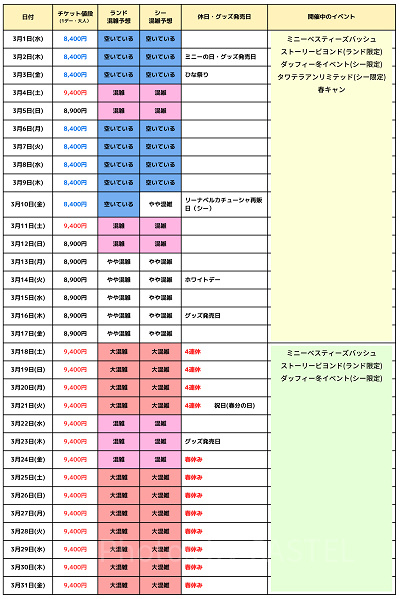 2023年3月の混雑予想カレンダー