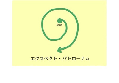 エクスペクト・パトローナム