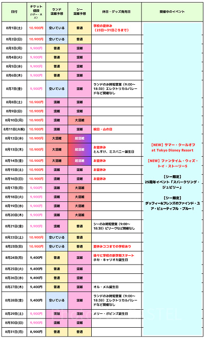 2026年8月のディズニー混雑予想カレンダー