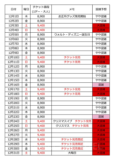 2022年12月】ディズニー混雑予想＆楽しみ方紹介♪空いている日はいつ