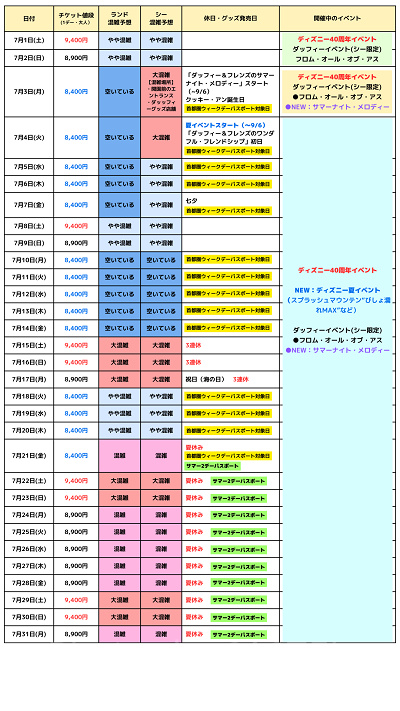 2023年7月の混雑カレンダー