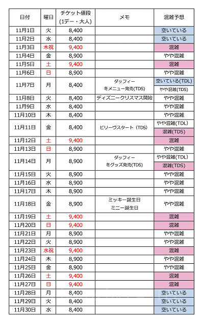 11/9（土）ディズニーハッピーエントリー 2枚 ランドのみ