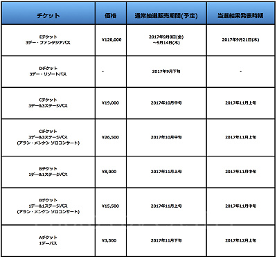 D23 Expo Japan 2018 チケット値段一覧