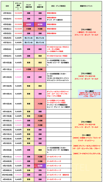 2026年4月のディズニー混雑予想カレンダー