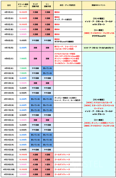 2025年4月のディズニー混雑予想カレンダー