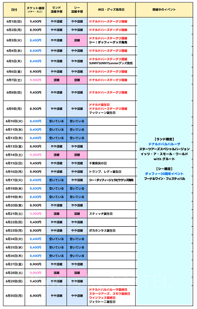 2025年6月のディズニー混雑予想カレンダー