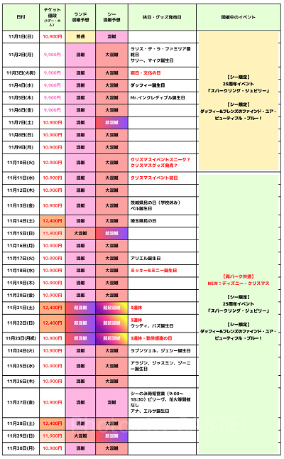 2026年11月のディズニー混雑予想カレンダー