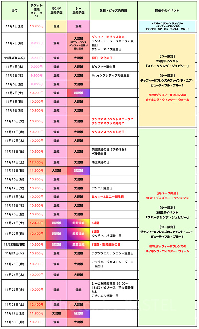 2026年11月のディズニー混雑予想カレンダー