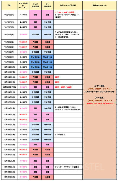 ディズニー混雑予想】2024年のTDL・TDSの混み具合は？10月・11月は混む？リアルタイム待ち時間アプリも