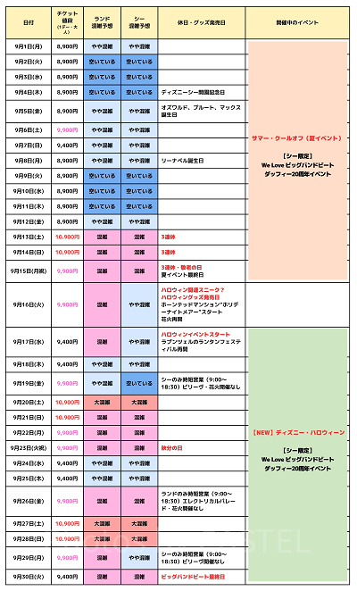 2025年9月のディズニー混雑予想カレンダー