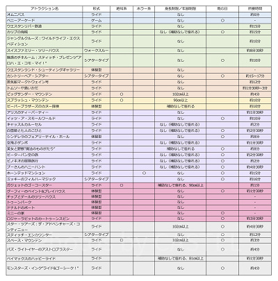 ディズニーランドのアトラクション一覧