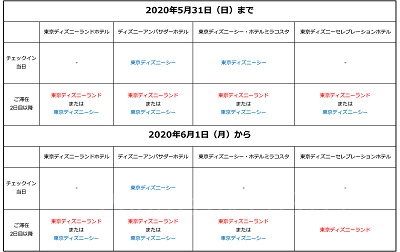 ハッピー15エントリー】ランド・シーに早く入園！攻略プランを