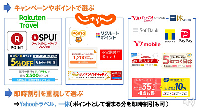 旅行予約サイトの選び方とポイント