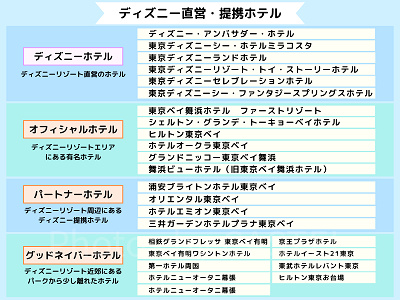 ディズニー直営・提携ホテル一覧表