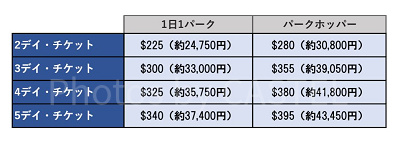 マルチデイパスポートの値段