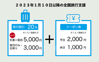 全国旅行支援の割引額(2023年1月10日〜)