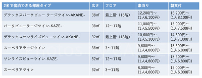 早割プランで選べる部屋タイプ(2名1室)
