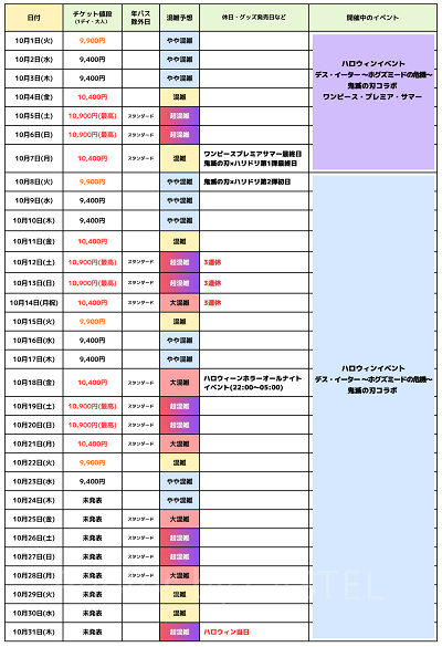 2024年10月USJ混雑予想カレンダー