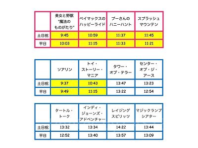 スタンバイパス発券終了時間（3月19日〜3月25日）