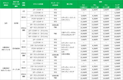 チケット一覧表【自分が欲しいチケットをこの表でチェック！】