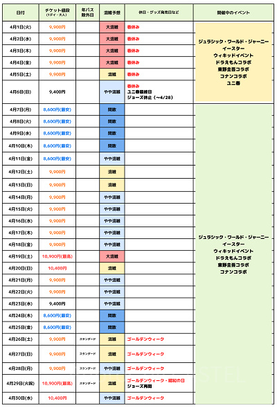 USJ混雑予想】2026年のユニバの混み具合は?3月・4月は混む USJ混雑予想】2026年のユニバの混み具合は?3月・4月は混む