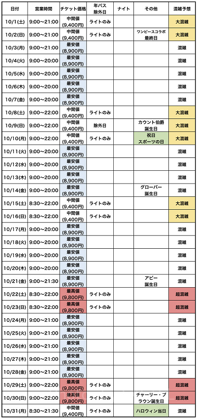 2022年10月】USJ混雑予想！呪術廻戦コラボやハロウィンがスタートしたUSJの混雑状況と対策は？