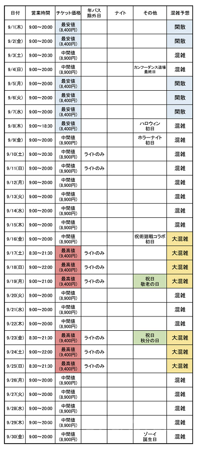 USJ混雑予想:2022年9月