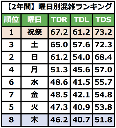 21 ディズニーシー混雑対策7選 リアルタイム待ち時間 スタンバイパス攻略まとめ