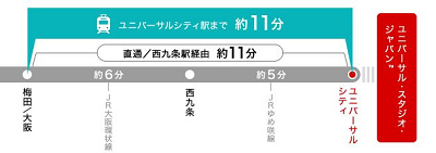 種類別解説 Usjへの行き方6選 電車 新幹線 飛行機 高速バス 車 フェリーまとめ