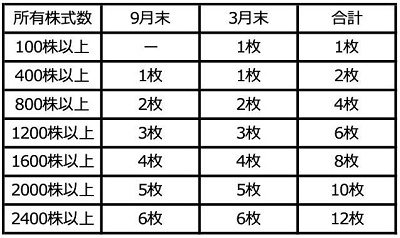 必見 ディズニー株主用パスポートを徹底解説 株主優待制度やチケット利用の注意点まとめ