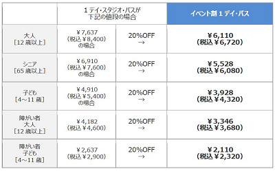 Usj イベント割でチケットが2割引 買い方は いつまで買える 参加条件や購入手順を詳しく解説