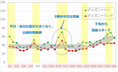 混雑予想 18年7月はディズニー七夕 夏イベント開催 新プロジェクションマッピングもスタート