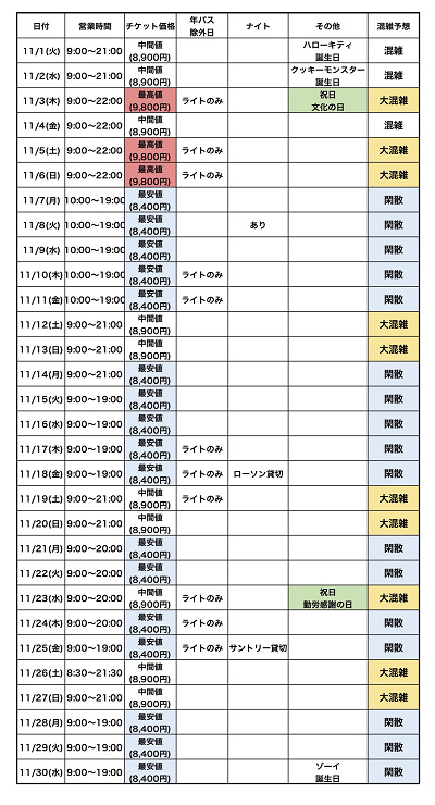 最新 Usj混雑予想23 ユニバーサルスタジオジャパンの月別待ち時間 リアルタイム待ち時間アプリも