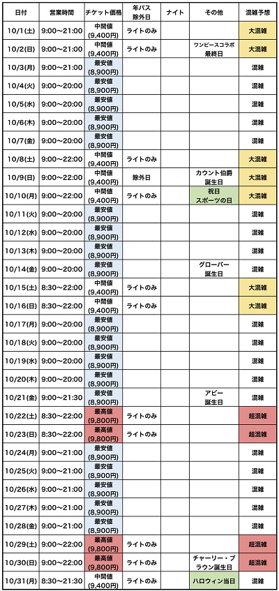 最新 Usj混雑予想23 ユニバーサルスタジオジャパンの月別待ち時間 リアルタイム待ち時間アプリも