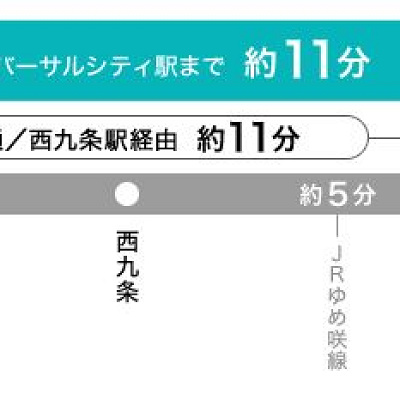 梅田駅／大阪駅からUSJまで直通電車で約11分