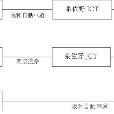 車でのアクセス