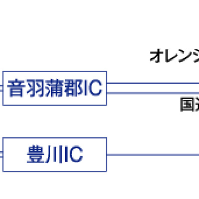 車でのアクセス
