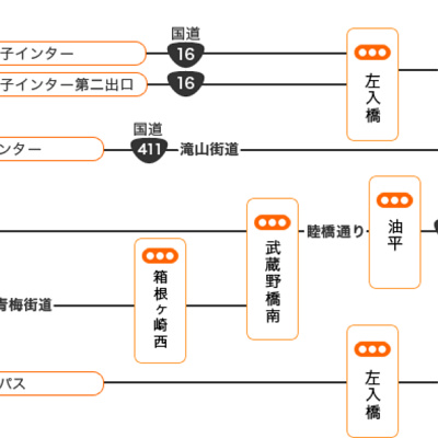 車でのアクセス