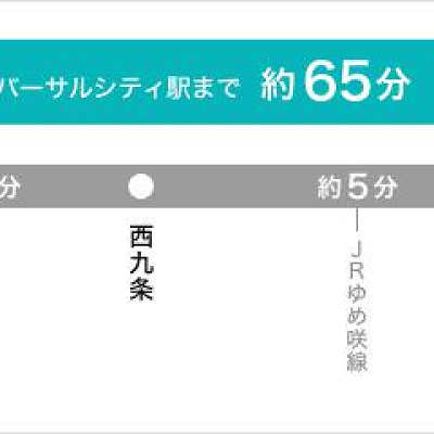 関西国際空港からUSJまでのアクセス