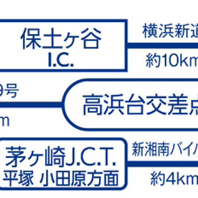新江ノ島水族館へのアクセス：車