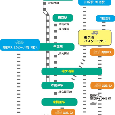 東京ドイツ村へのアクセス（バス＆電車）